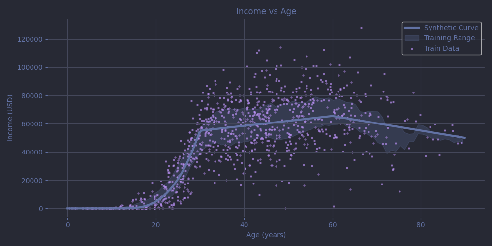 A better dataset